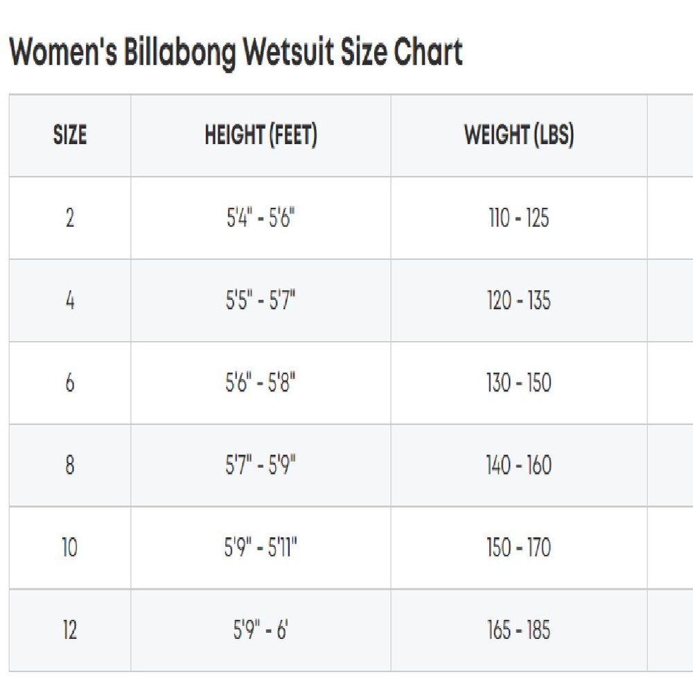 New Woman’s Sz 4 2/2 Billabong Synergy Shortie - Picture 5 of 5